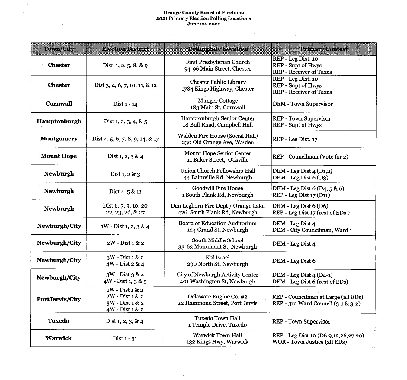 General Election Town of Warwick